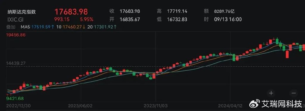 深夜!芯片巨头、黄金,新高!