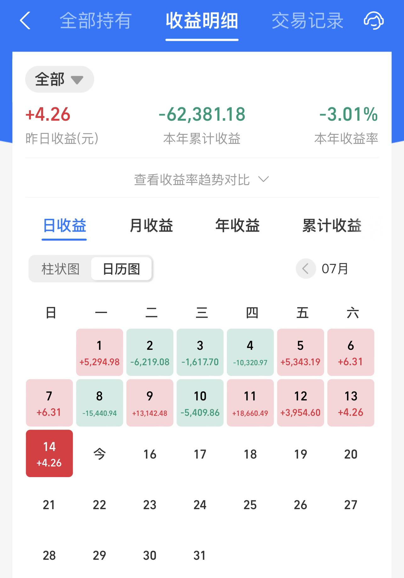 午评:创业板指涨2.1% EDA概念大涨