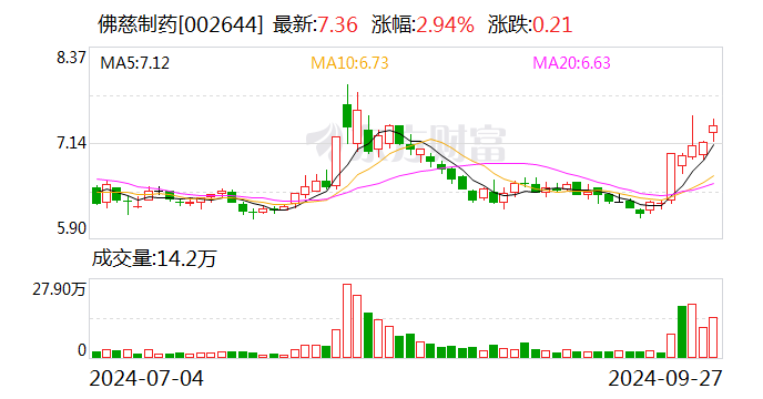 新兴铸管:10月21日召开董事会会议