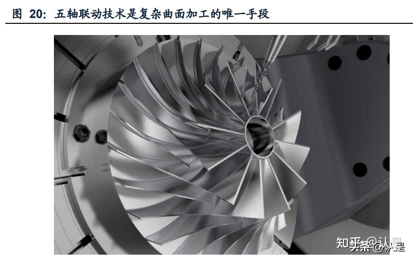 科德数控:整机产品复购率近50% 沈阳和银川厂区均已动工建设