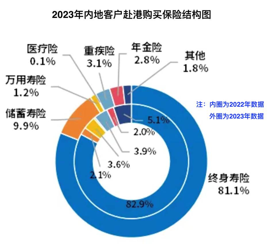 遭逢收益、汇率“双杀” 赴港投保热情“降温”