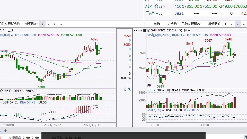 （2024年10月22日）今日天然橡胶期货最新价格行情查询