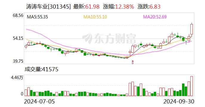真视通：10月22日召开董事会会议