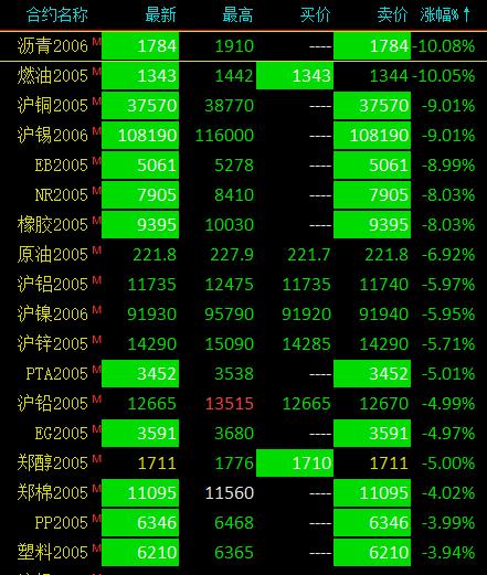 10月22日PTA期货持仓龙虎榜分析:PTA期货主力处于净空头状态