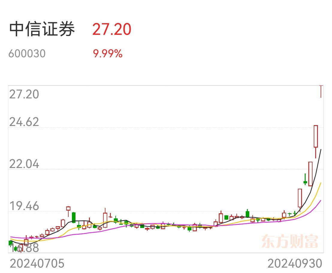 “券商一哥” 突然取消!