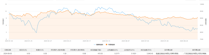 飞凯材料10月22日大宗交易成交208.42万元