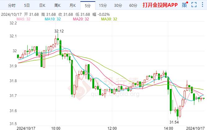 (2024年10月23日)今日白银期货和comex白银最新价格查询