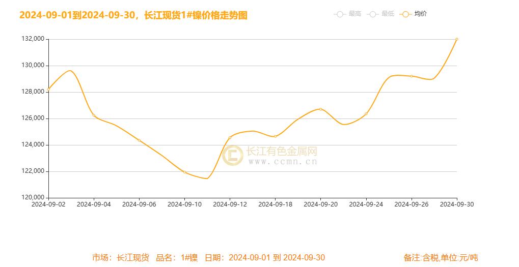 (2024年10月23日)今日沪镍期货和伦镍最新价格查询