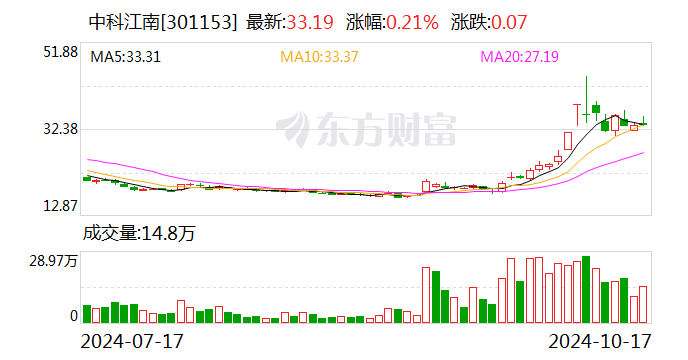 华为云携手中科江南发布财政大数据联合解决方案,助力数字财政建设