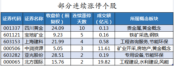 粮食概念上涨3.15%,12股主力资金净流入超千万元