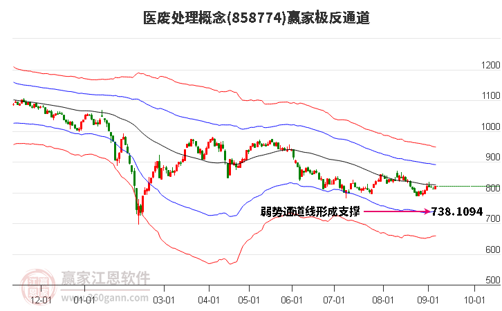 粮食概念上涨3.15%,12股主力资金净流入超千万元