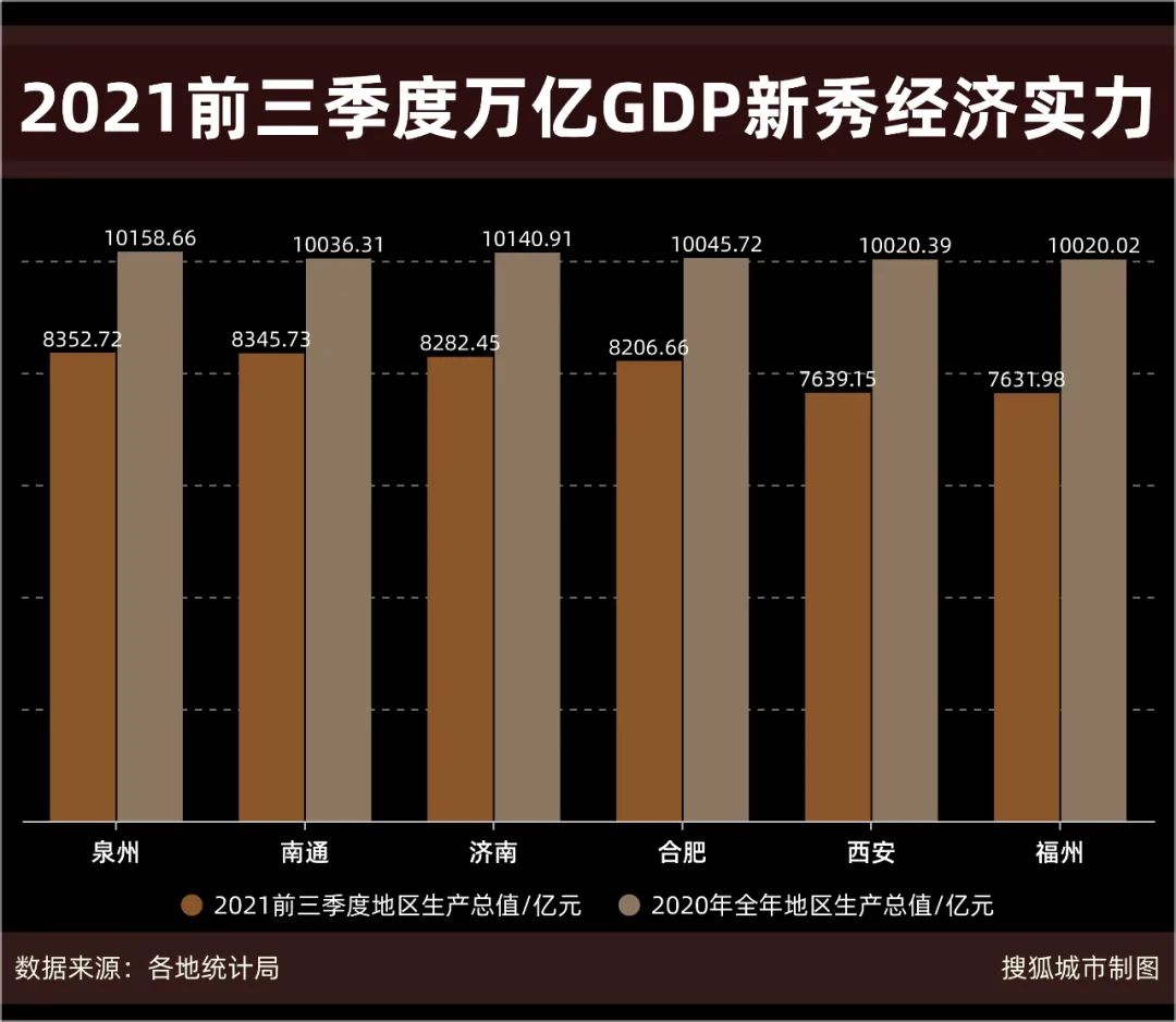 浙江省前三季度GDP达6.26万亿元 同比增长5.4%