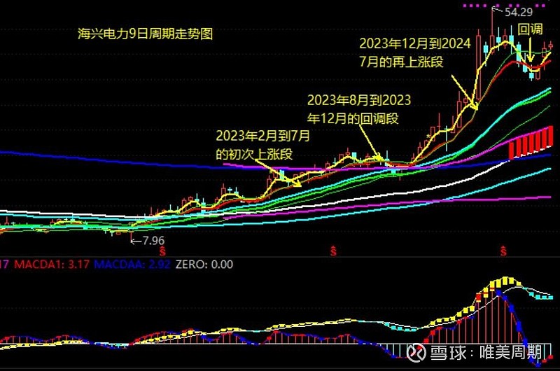 浙能电力: 电力现货市场是指符合准入条件的经营主体开展日前、日内和实时电能量交易的市场