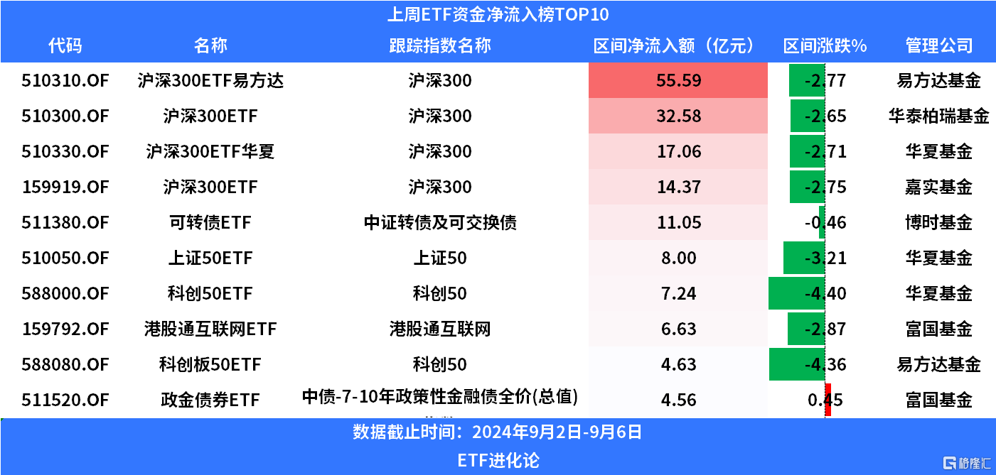 海工装备概念上涨3.20%,5股主力资金净流入超亿元