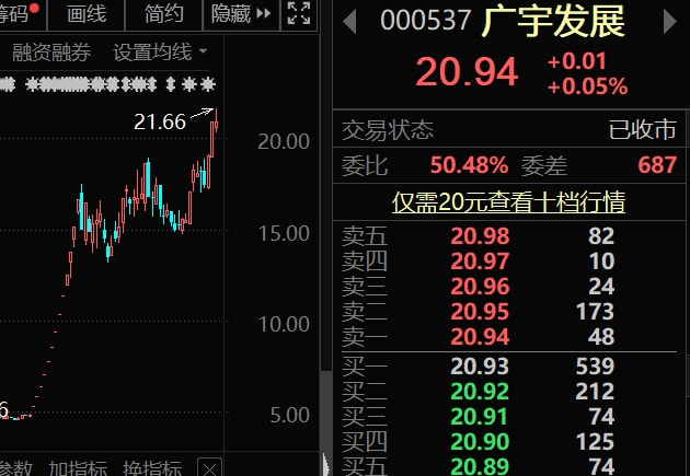 耐普矿机股价创新高,最新筹码趋向集中