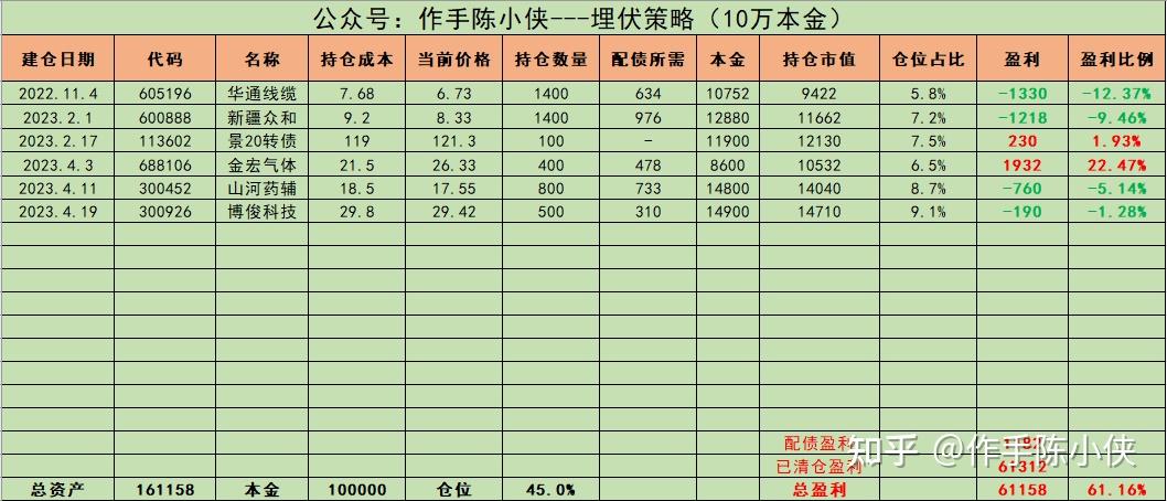“天润转债”、“英搏转债”今日申购