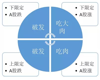 暗盘飙涨30%！智能驾驶