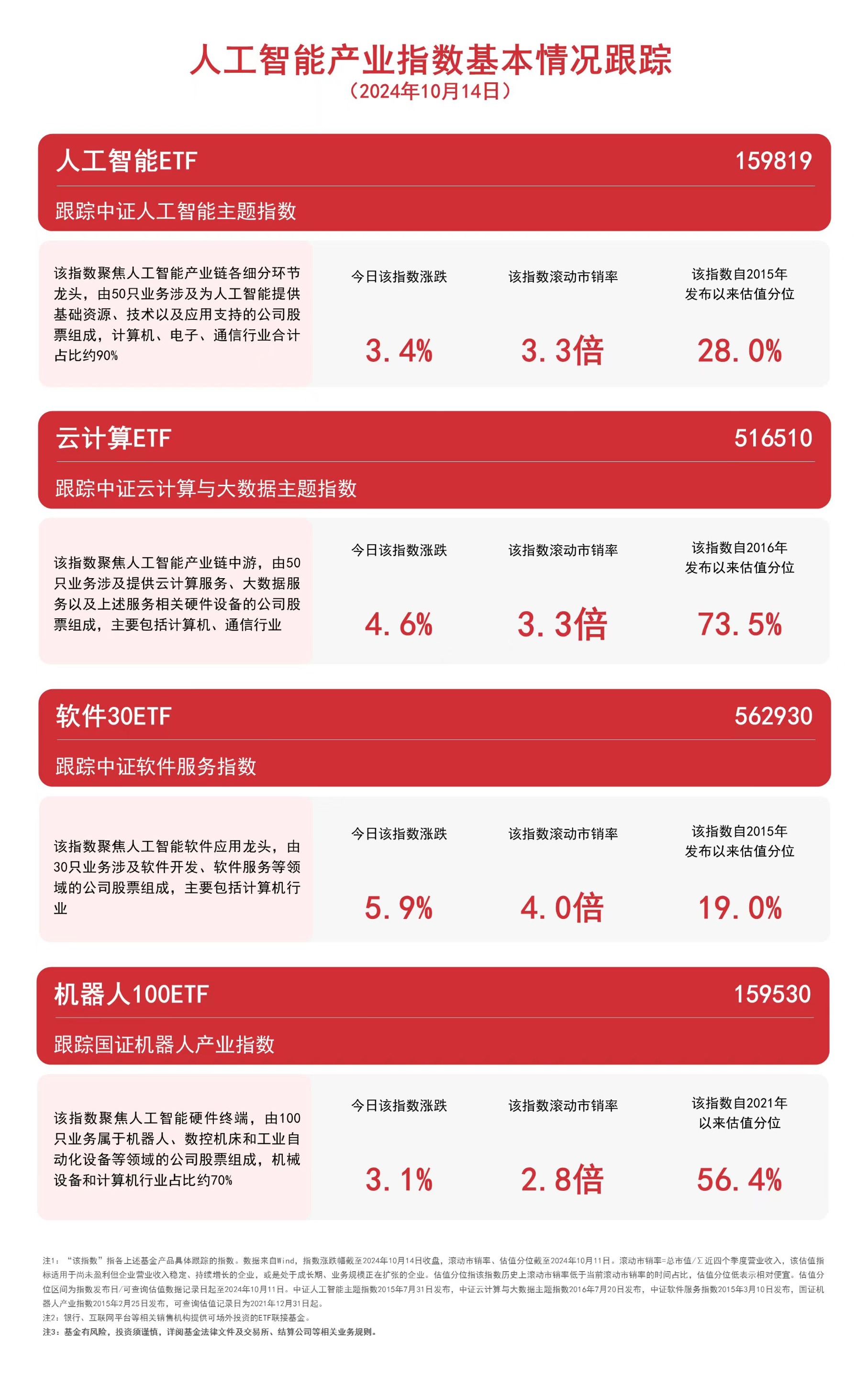 人工智能板块早盘强势拉升,人工智能AIETF(515070)涨1.88%