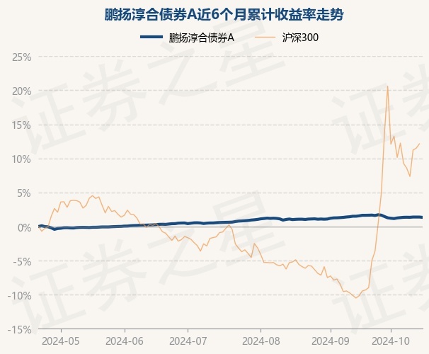 政策持续显效,A股市场分红氛围渐浓,鹏扬中证国有企业红利ETF(159515)跌0.78%
