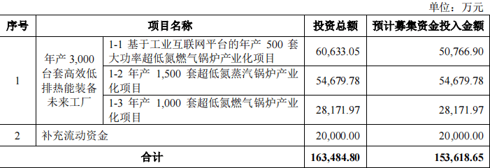 驻马店城乡建投集团完成发行9.7亿元公司债,利率3.57%