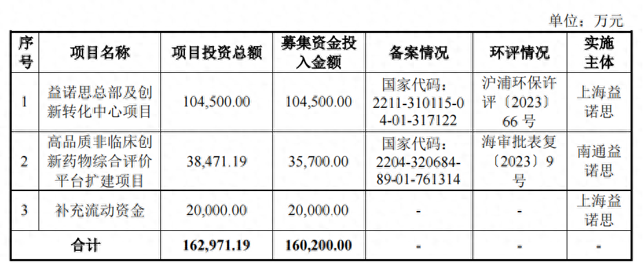驻马店城乡建投集团完成发行9.7亿元公司债,利率3.57%
