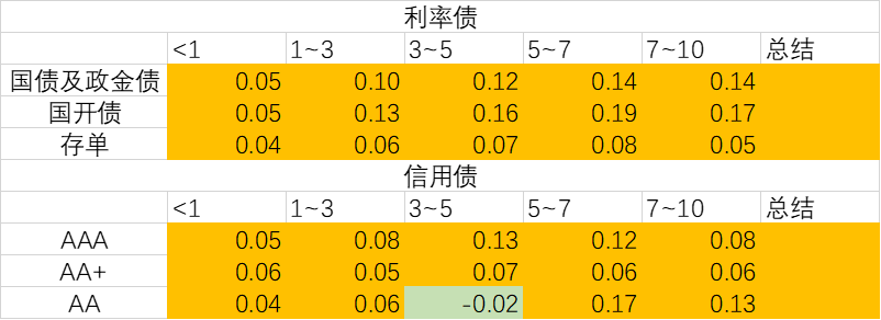 大行“买短卖长”投债规模边际放缓 单月增持超1.3万亿居机构首位