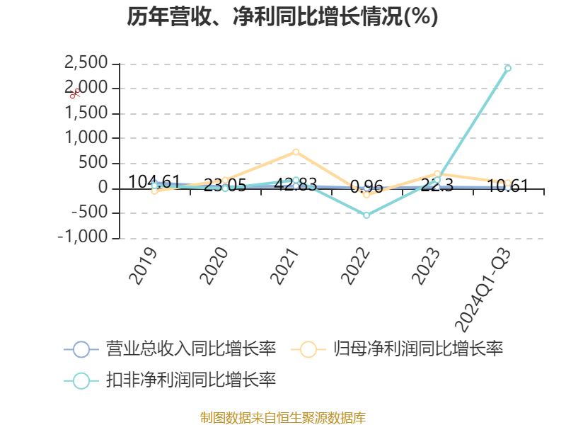 科源制药:2024年前三季度净利润约3968万元