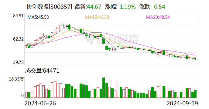 协创数据:子公司签订GPU服务器采购框架合同