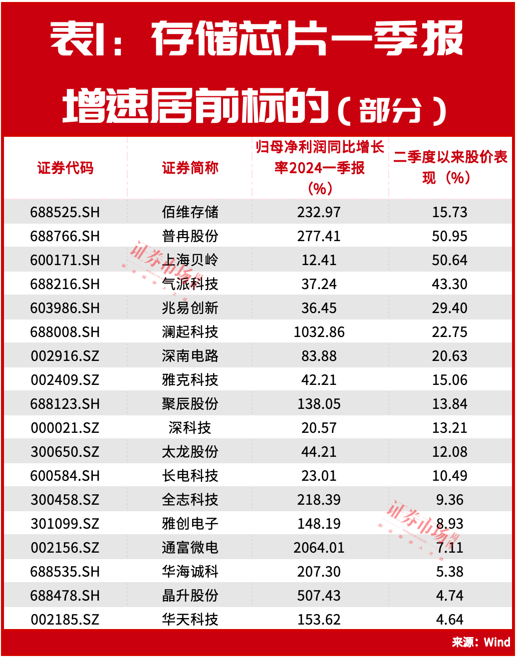 大牛股,出现了牛散的身影!