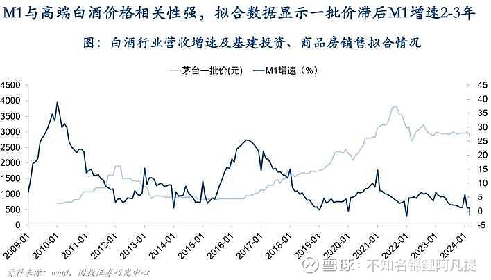 飞天茅台再下跌!价格逼近2000元