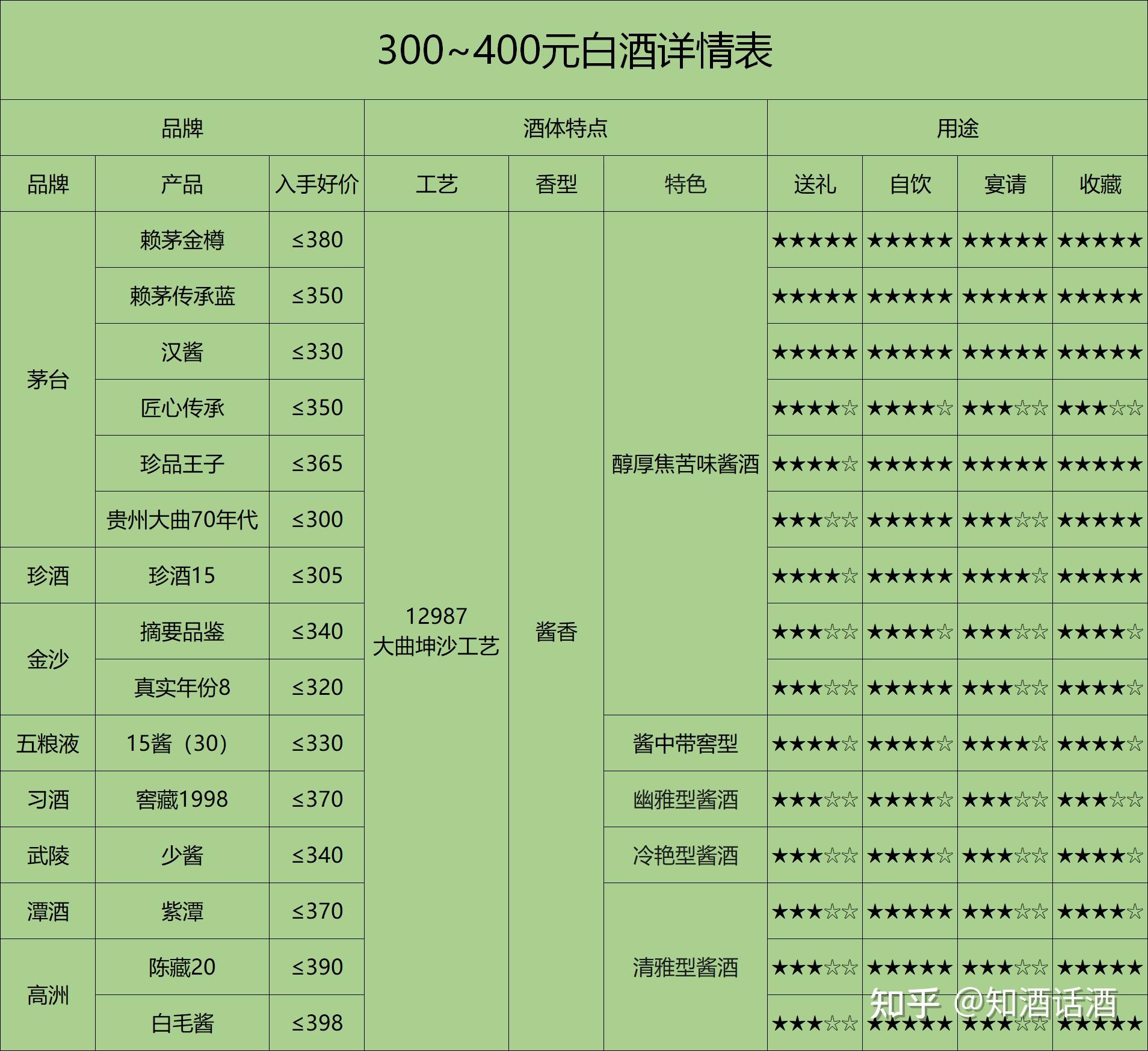 飞天茅台再下跌!价格逼近2000元