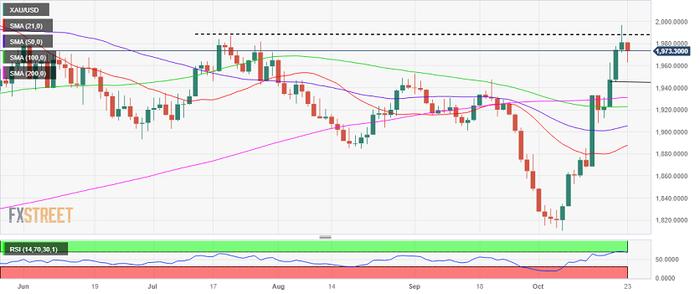 黄金的“黄金时代”:多只ETF年内大涨近三成 3000美元还是梦吗?
