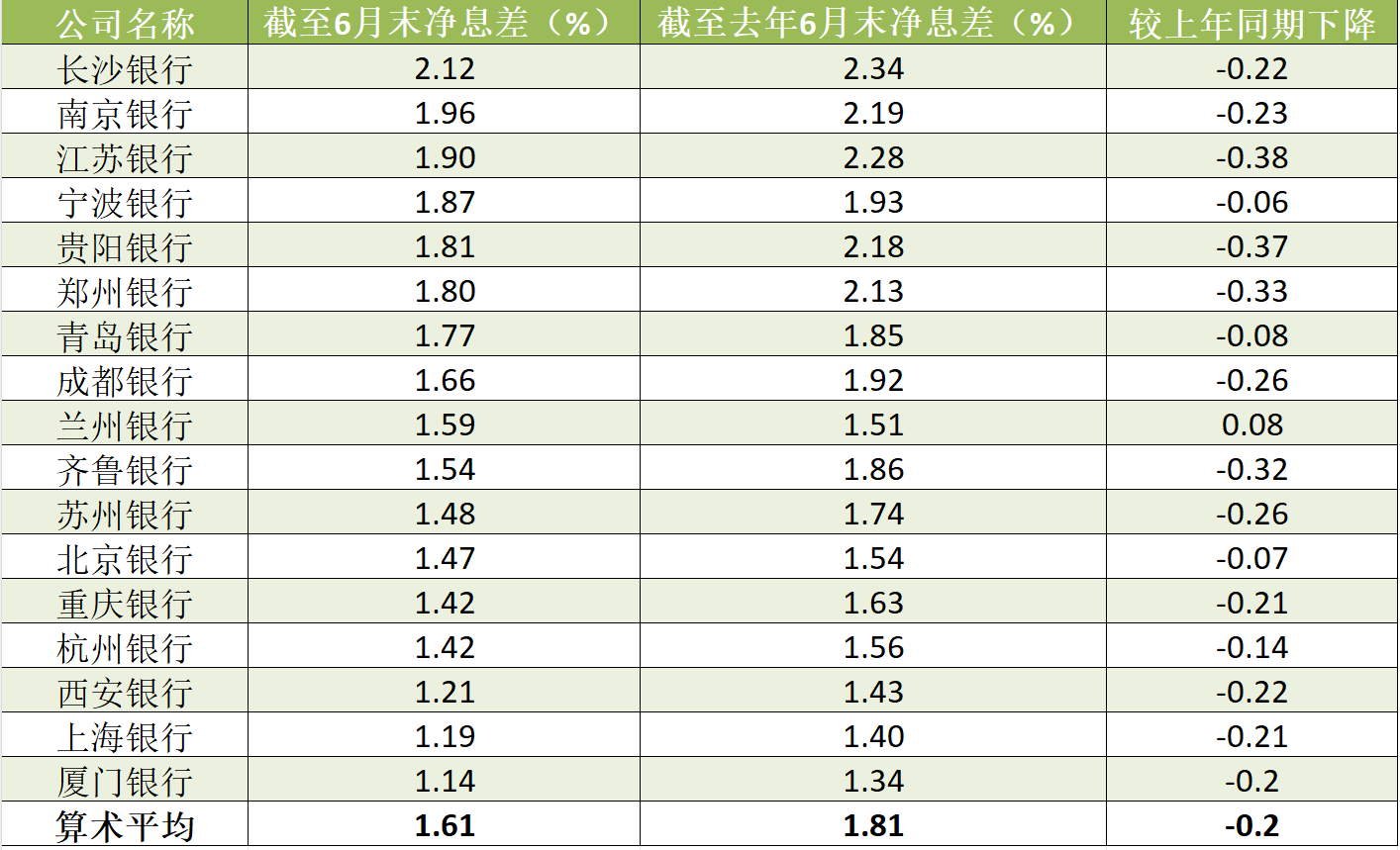 郑州银行问题“缠身”:前三季度营业、净利双降,原董事长被“双开”,资产质量承压