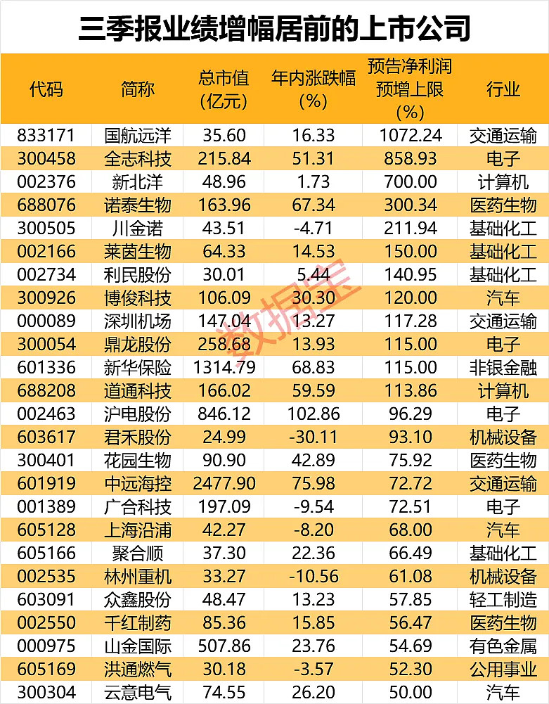 郑州银行问题“缠身”:前三季度营业、净利双降,原董事长被“双开”,资产质量承压