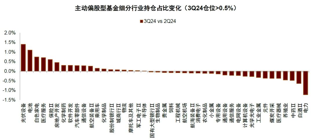 公募基金加仓港股:结构性行情凸显,持续性待考