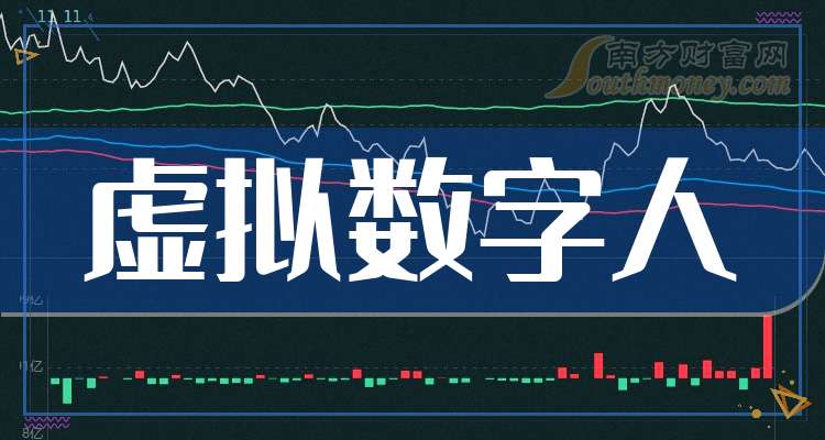 40.20亿主力资金净流入,虚拟数字人概念涨4.58%
