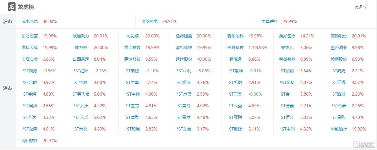 11月21日尿素期货持仓龙虎榜分析:多方离场情绪强于空方