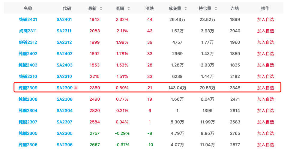 11月21日尿素期货持仓龙虎榜分析:多方离场情绪强于空方
