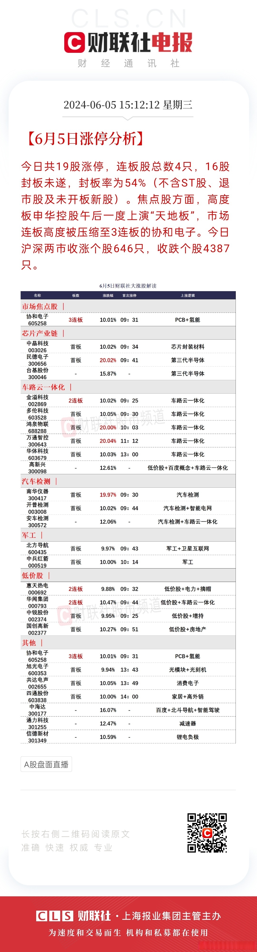 生意宝连收4个涨停板