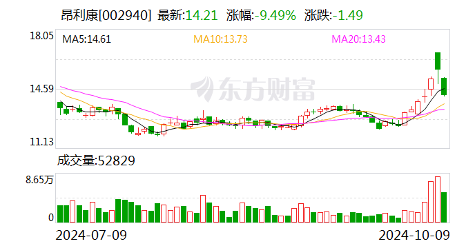 亿帆医药：全资子公司获得药品注册证书