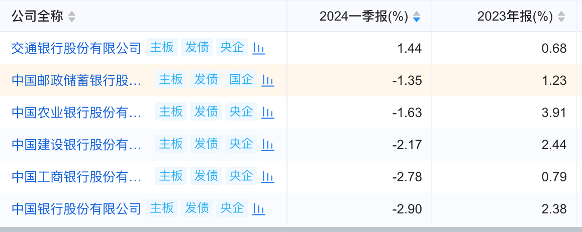 商业银行,为指标“疯狂”