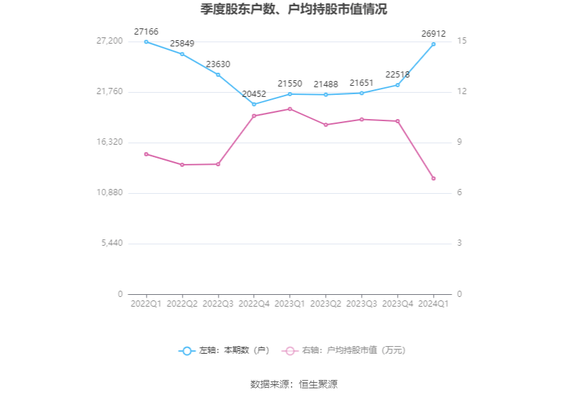 GQY视讯新注册《GQY大屏控制软件(鸿蒙版)1.0》项目的软件著作权