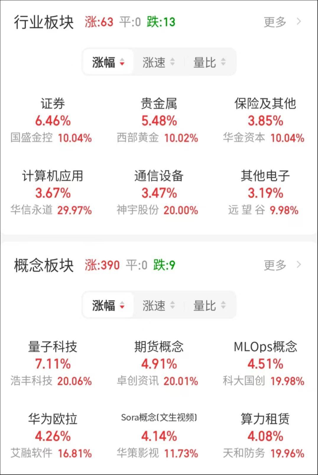 政策接连出台,A股两板块人气高!