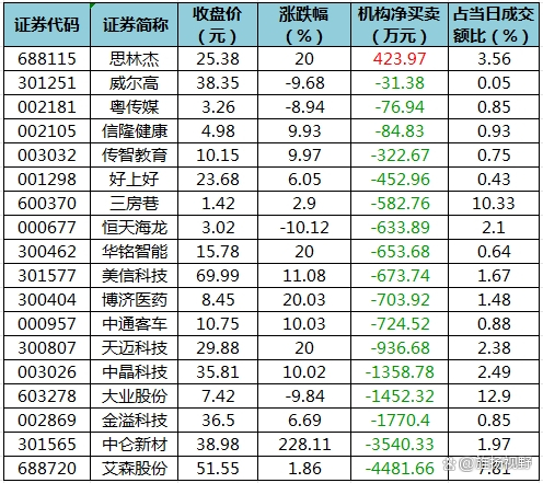 政策接连出台,A股两板块人气高!