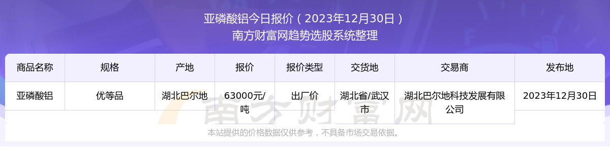2024年11月26日亚磷酸价格行情最新价格查询