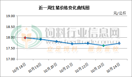 2024年11月26日亚磷酸价格行情最新价格查询