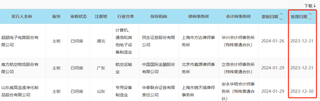 A股新纪录；上交所重大调整……周末这些重磅消息或将影响市场→