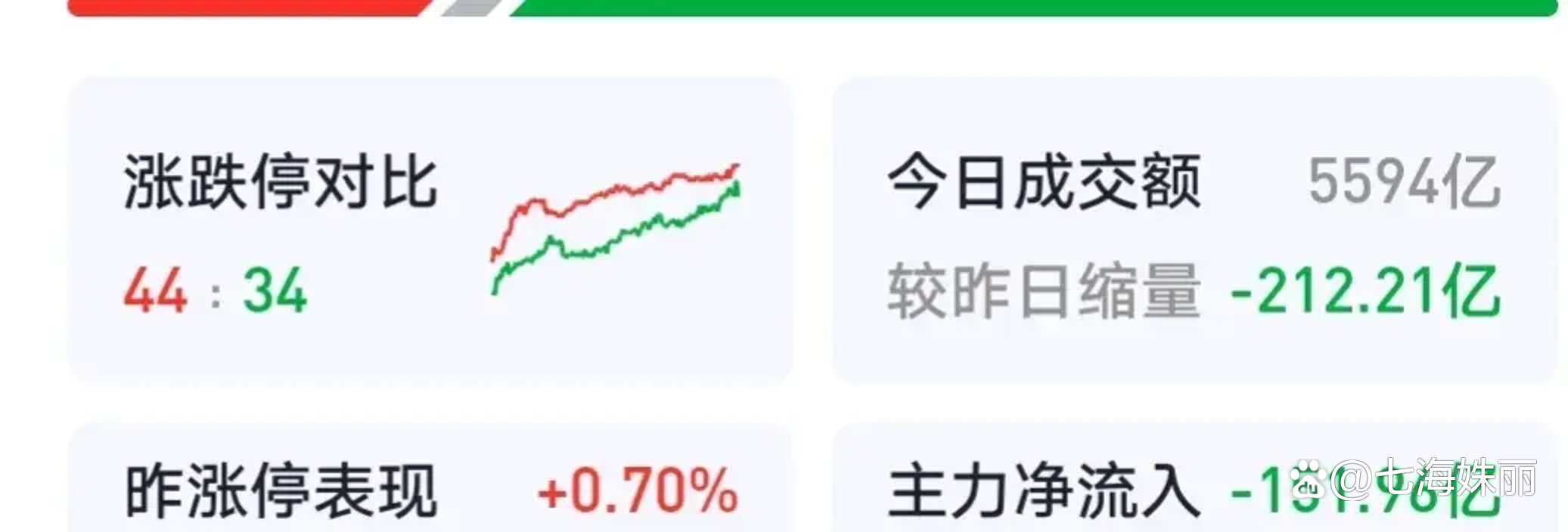 A股新纪录；上交所重大调整……周末这些重磅消息或将影响市场→