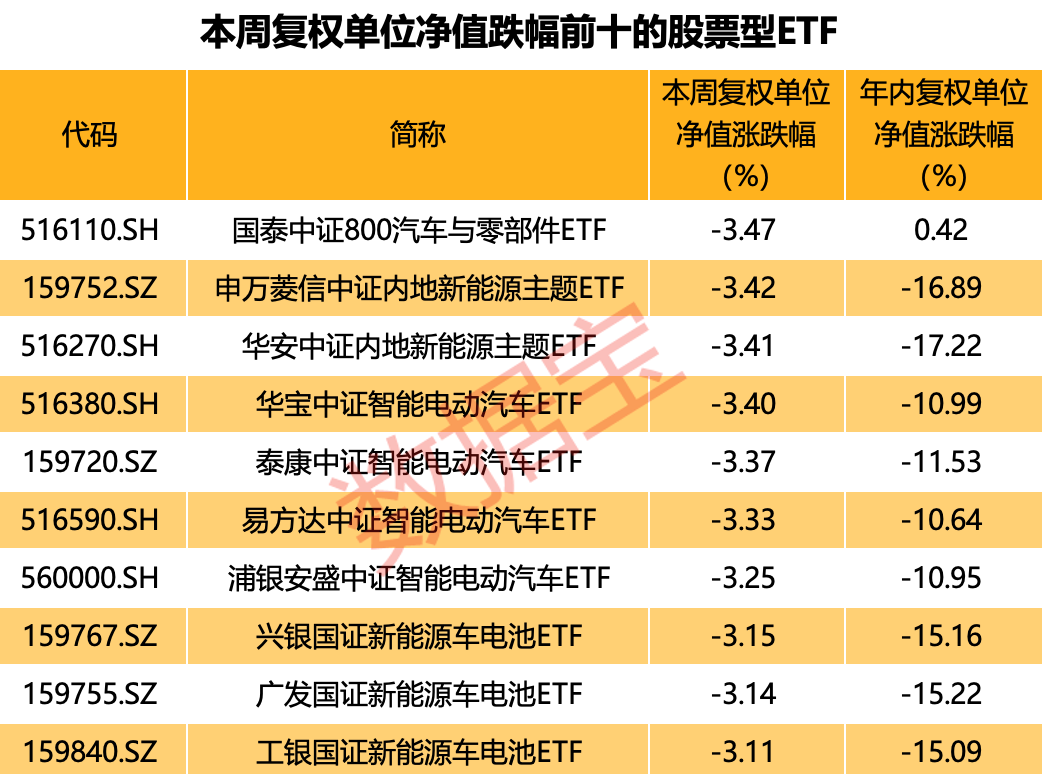 两市ETF融券余额上月环比增加2.31亿元