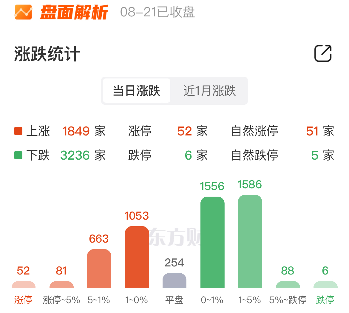 非银金融行业资金流出榜:锦龙股份等12股净流出资金超5000万元